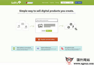 SellFY 一站式網站制作平臺，助力企業與個人輕松開啟數字營銷